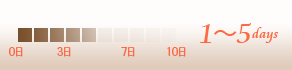 period_1-5days.png