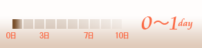 period_0-1day