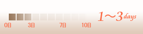 period_1-3days.png