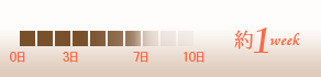 period_1week.png