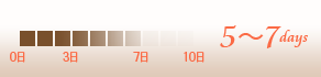 period_5-7days.png