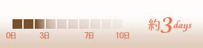 period_3days.png